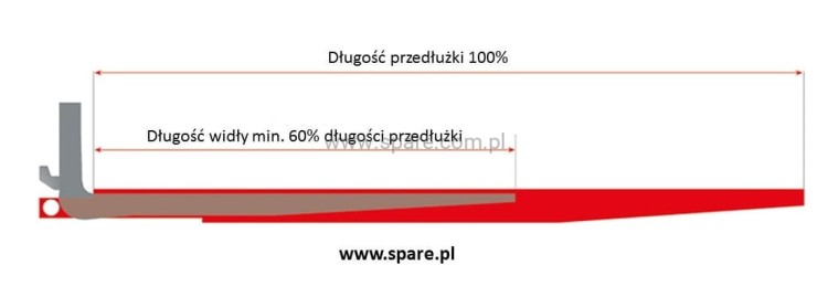 Jak dobrać przedłużki wideł wózek widłowy instrukcja zasady