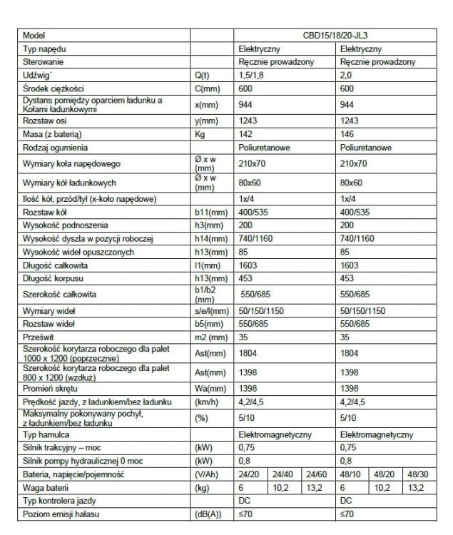 Hangcha CBD15-JL3 tabela wymiary specyfikacja techniczna