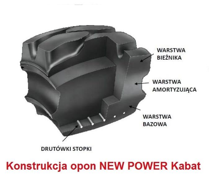 Opona Kabat New Power QUICK 7.00-12 schemat montażu