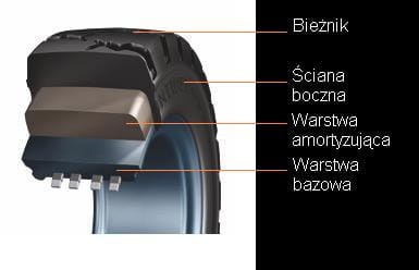 Opona superelastyczna Continental 23x10-12 wersja STANDARD profil i konstrukcja