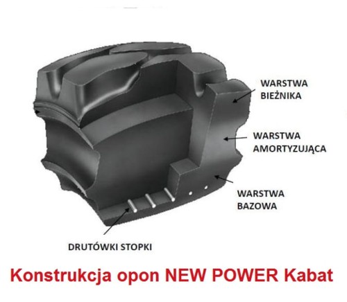 Przekrój opony pełnej trójwarstwowej Kabat New Power HD QUICK