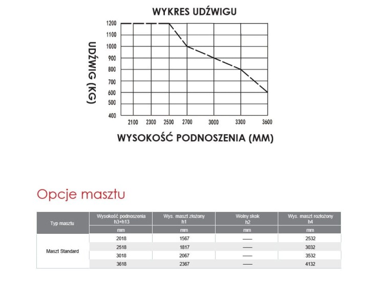 paleciak elektryczny 3600mm EP-DS3.jpg