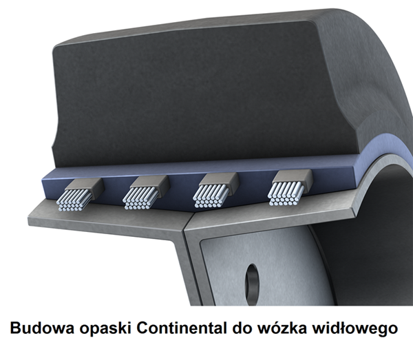 budowa opaski do wózków widłowych